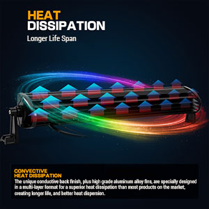 Strobing LED Light Bar Heat Dissipation